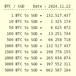 Currency Converter | Currency Exchange Calculator - Yahoo Finance