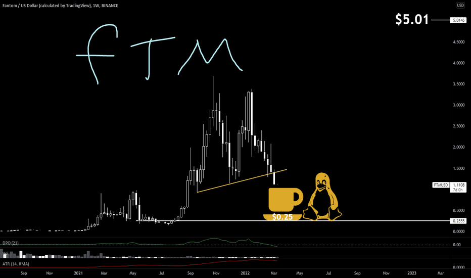 Page 14 Fantom Token Trade Ideas — UNISWAP3ETH:FTMDBI_0BUSD — TradingView