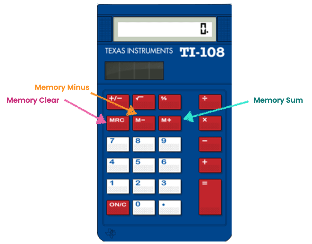 MedEntry | UCAT Calculator Keypad Trainer Launched!