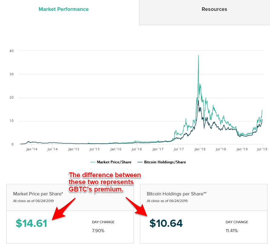 Grayscale Bitcoin Trust (GBTC) Stock Price, News, Quotes-Moomoo