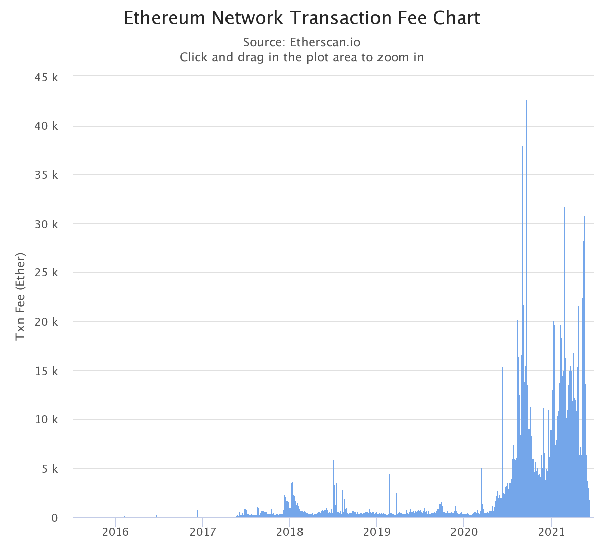 Ethereum Dencun Upgrade Date Confirmed by Devs