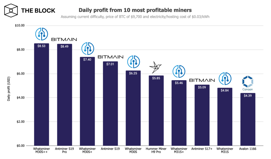 Mining Hardware | NiceHash