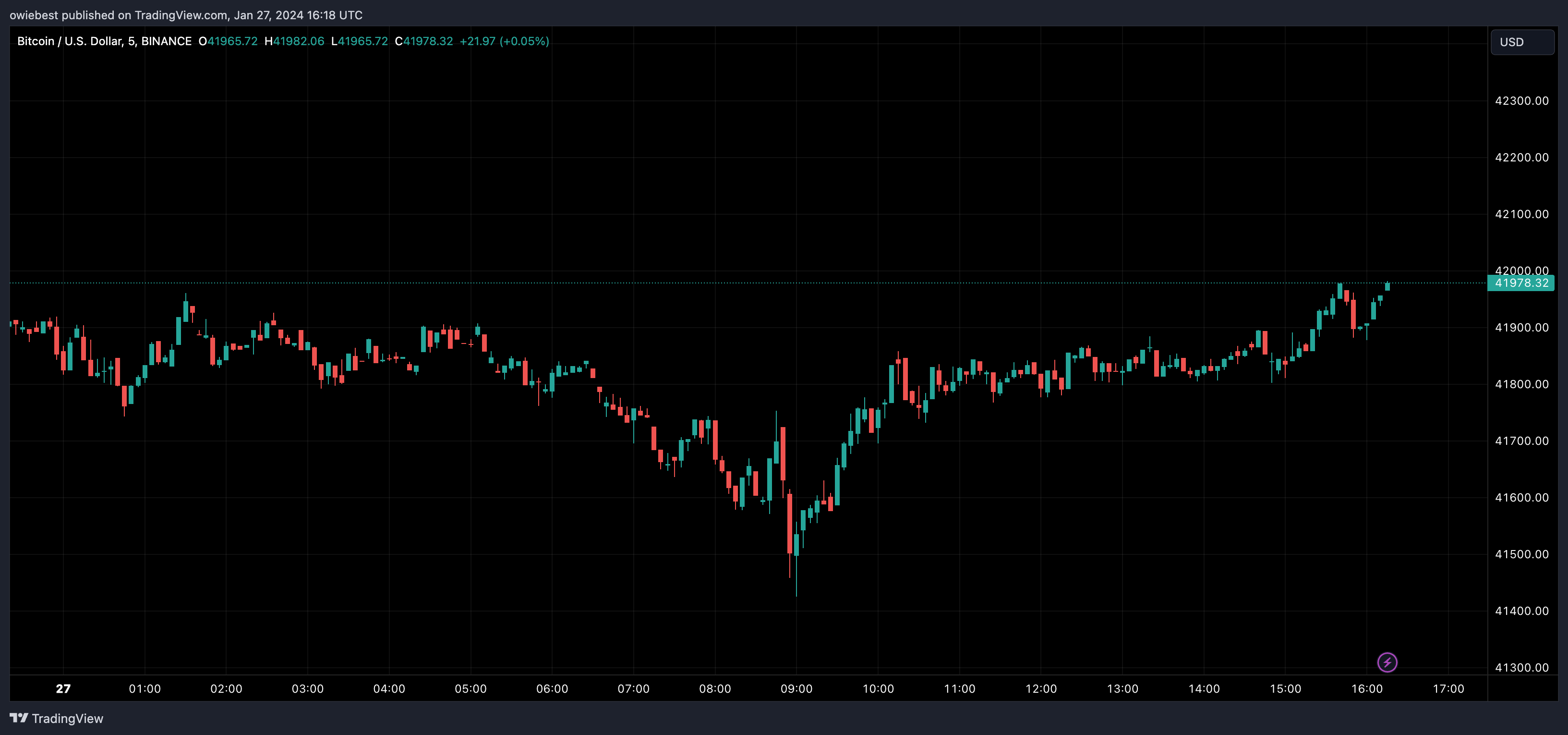 BUSD price today, BUSD to USD live price, marketcap and chart | CoinMarketCap