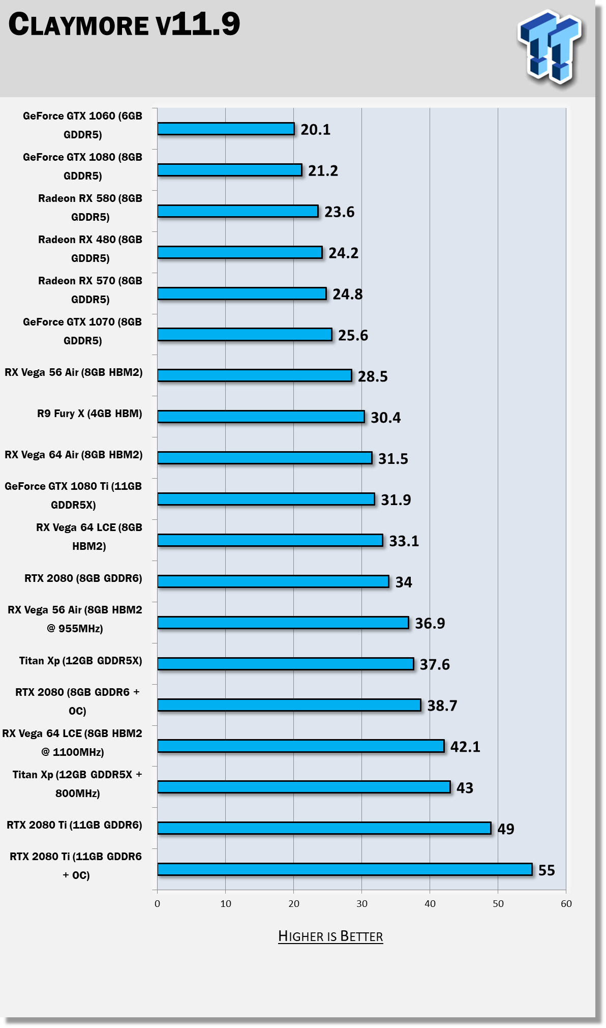 Mining with NVIDIA RTX Ti - coinlog.fun