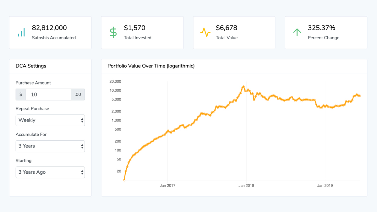 Bitcoin Price Chart and Tables | Finance Reference