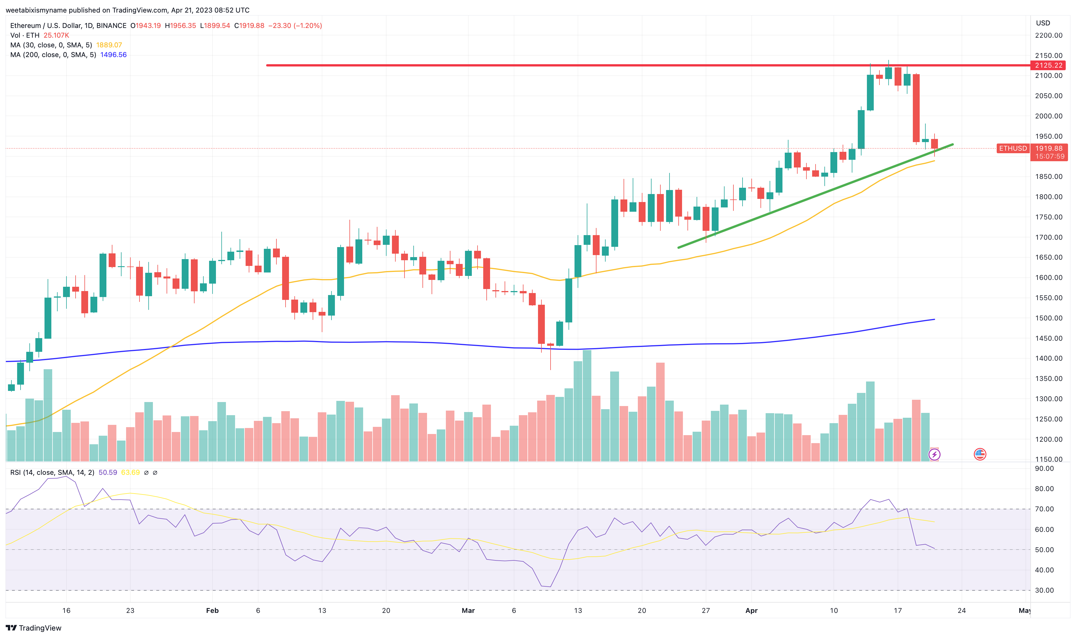 Ethereum USD (ETH-USD) Price, Value, News & History - Yahoo Finance