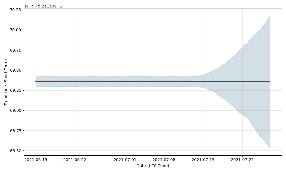 From Coin Price - FCN Live Chart & Trading Tools