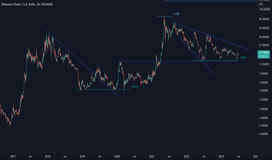 CoinDesk 20 Index (CD20) - CoinDesk Indices