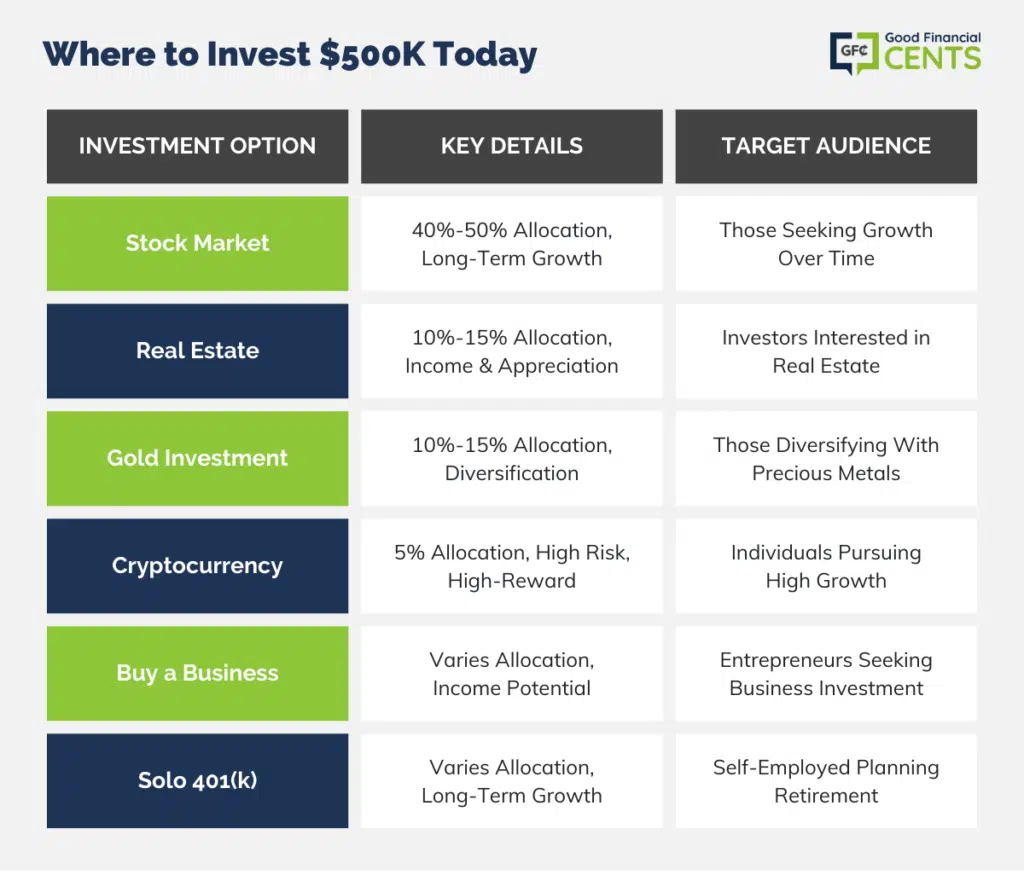 How to Invest $k and Win | Guide to Large Investments