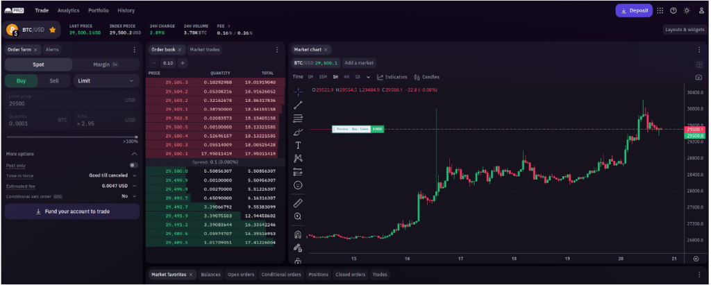 7 Best Coinbase Alternatives & Competitors [ Update]