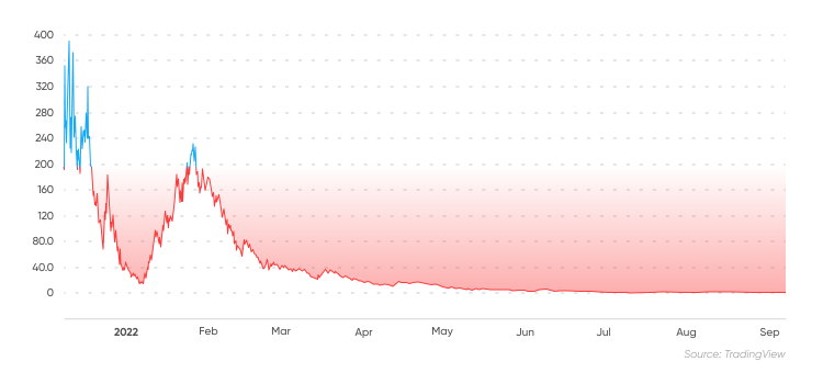 THORChain price live today (09 Mar ) - Why THORChain price is up by % today | ET Markets