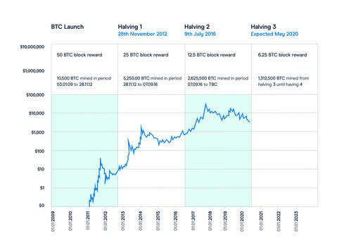 Bitcoin Price Prediction for 