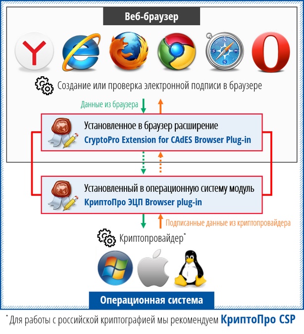 крипто про эцп на маке- Page 16