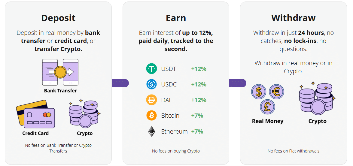 The Ultimate Guide To Crypto Lending and Borrowing | CoinMarketCap