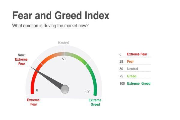 Live Crypto Fear and Greed Index (Updated: Mar 05, )