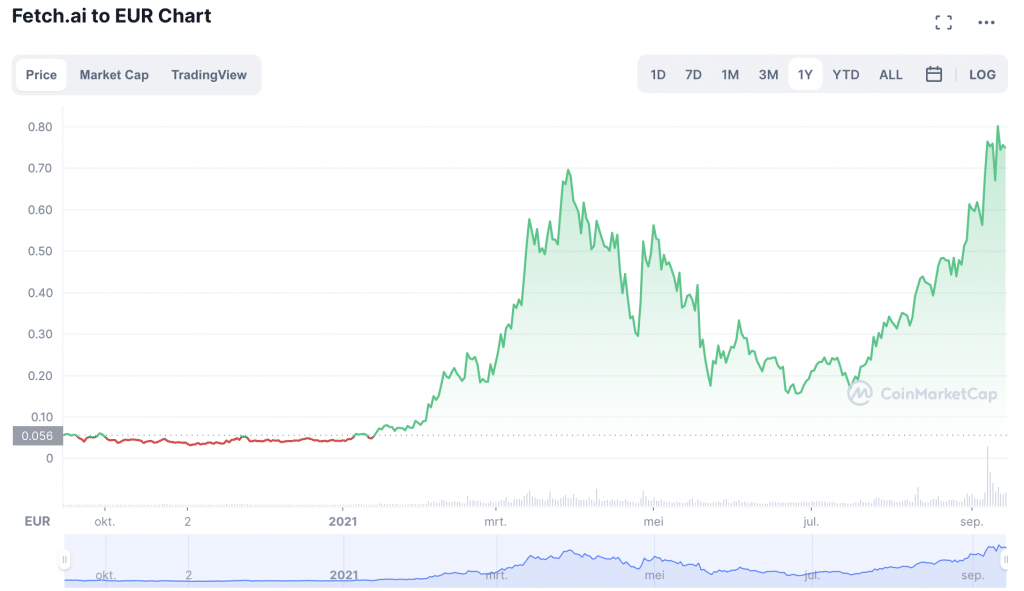 Koers, grafieken, marktkapitalisatie en andere metrics voor USDC (USDC) | CoinMarketCap