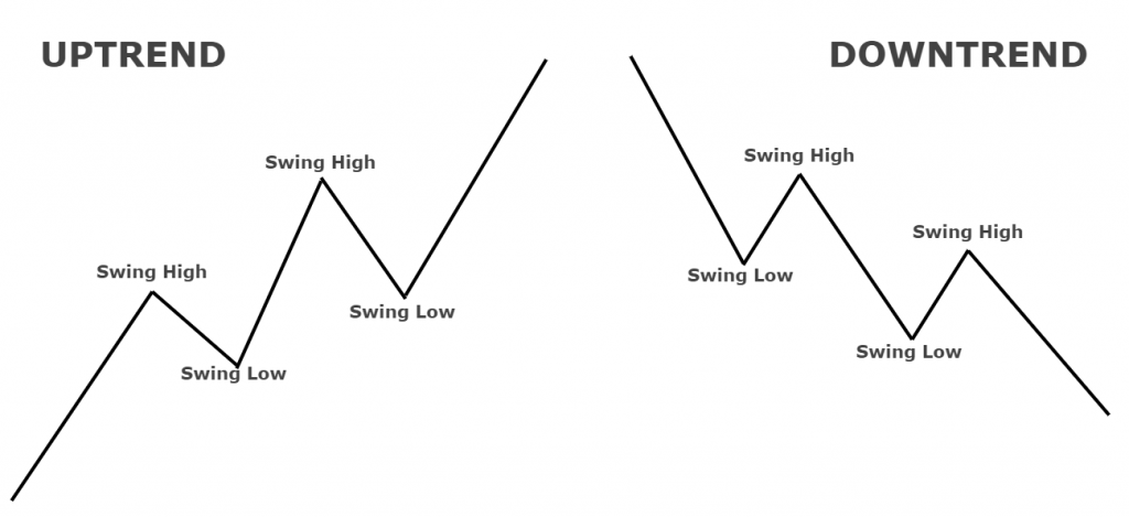 “Buy low, sell high”: what is it in practice?—Sharesies Australia