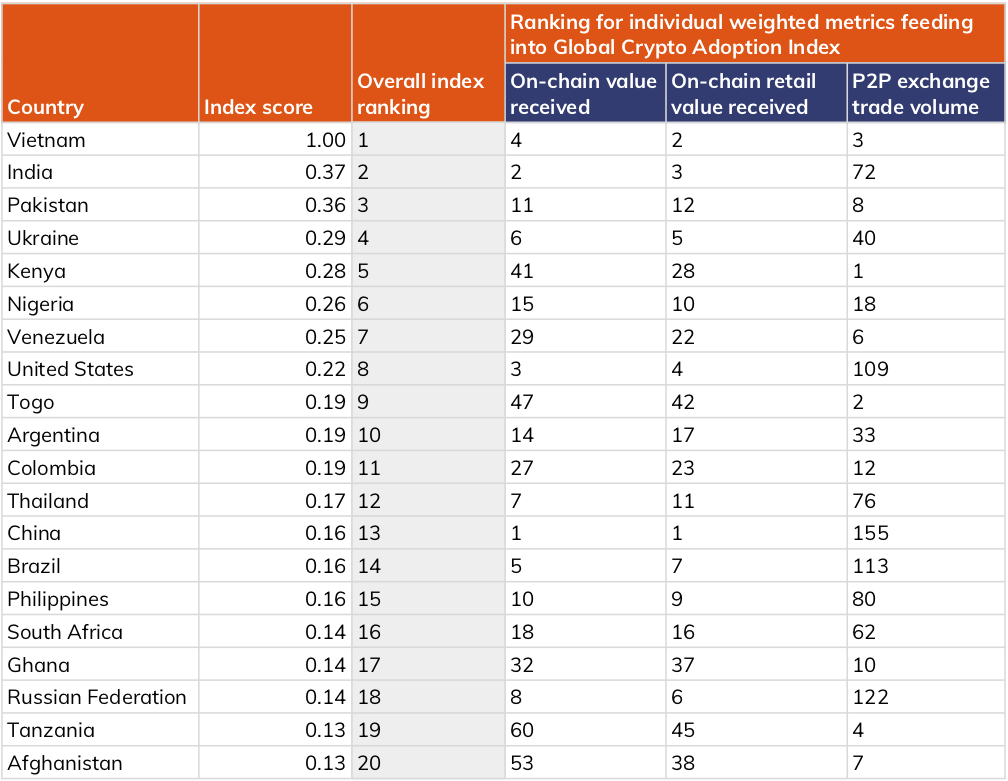 Digital currency Ownership Data – Triple-A