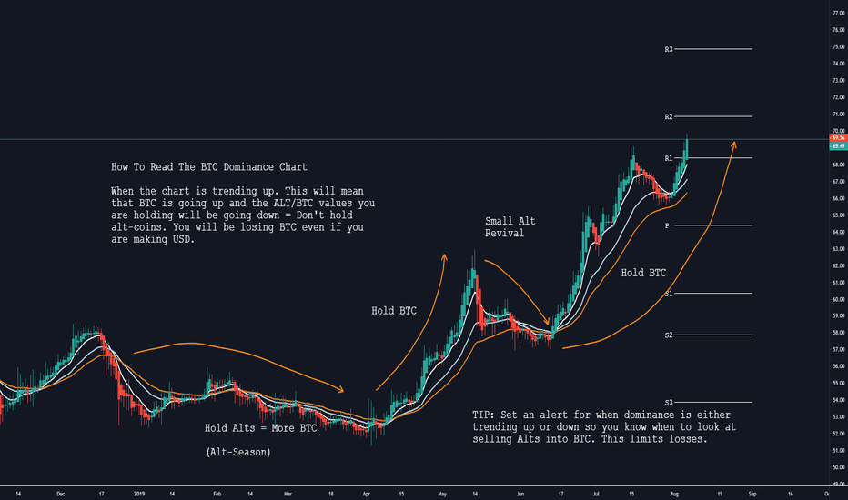 Glassnode Studio - On-Chain Market Intelligence