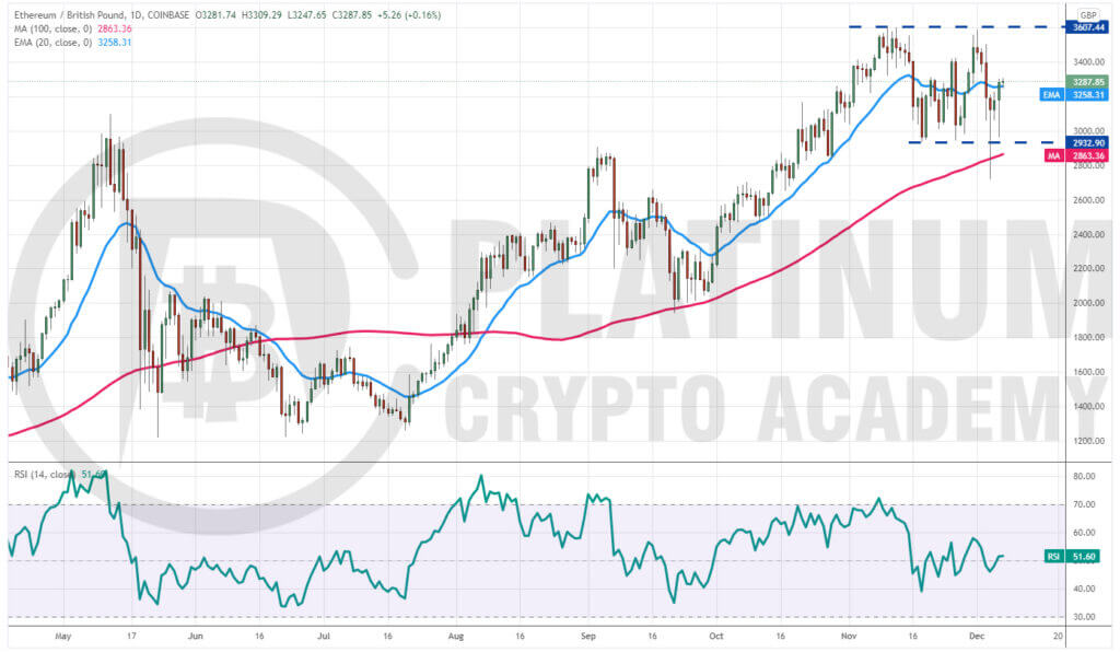 Ethereum GBP (ETH-GBP) price, value, news & history – Yahoo Finance