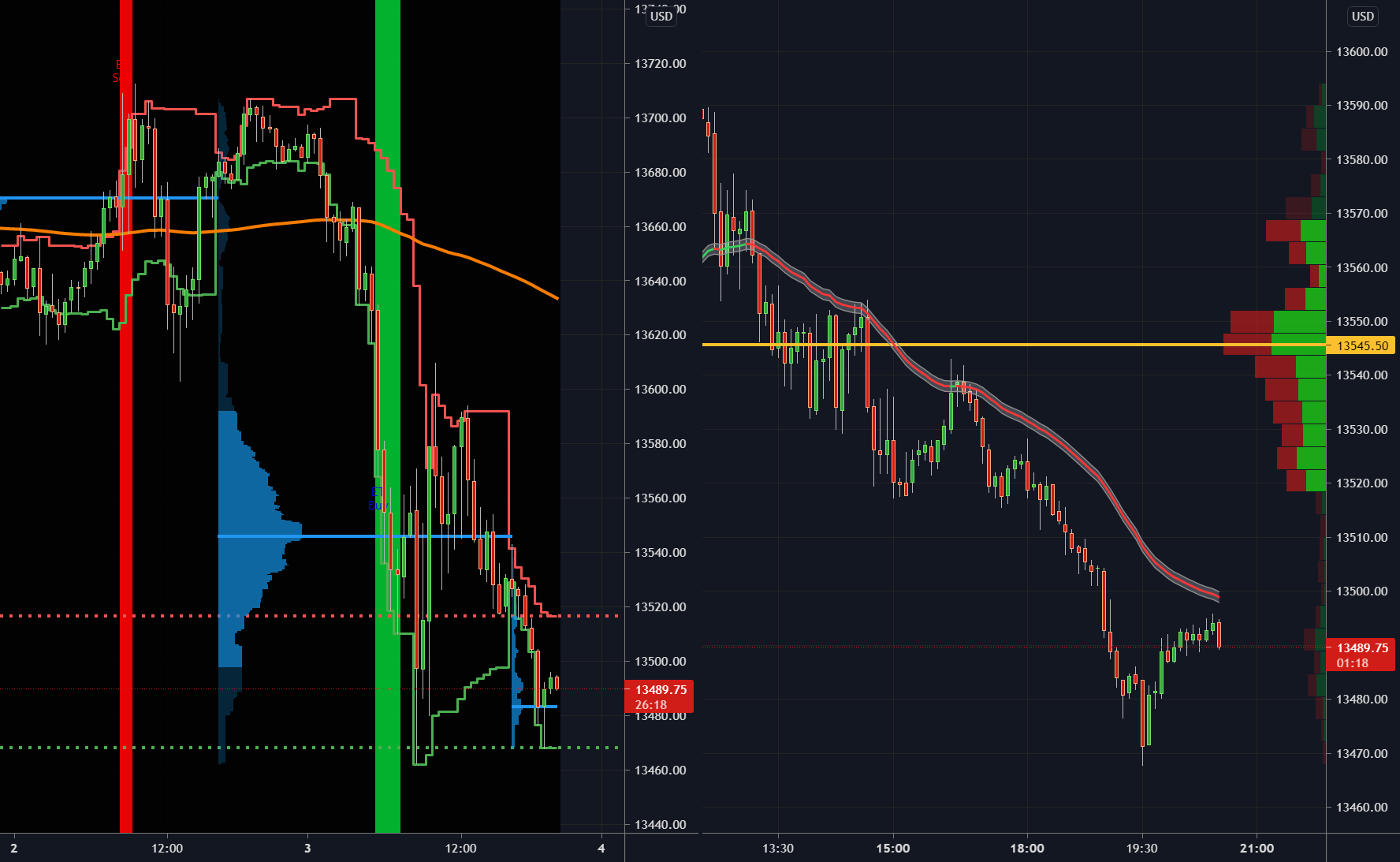 Forex Market — Live Currency Charts, News, Ideas — TradingView