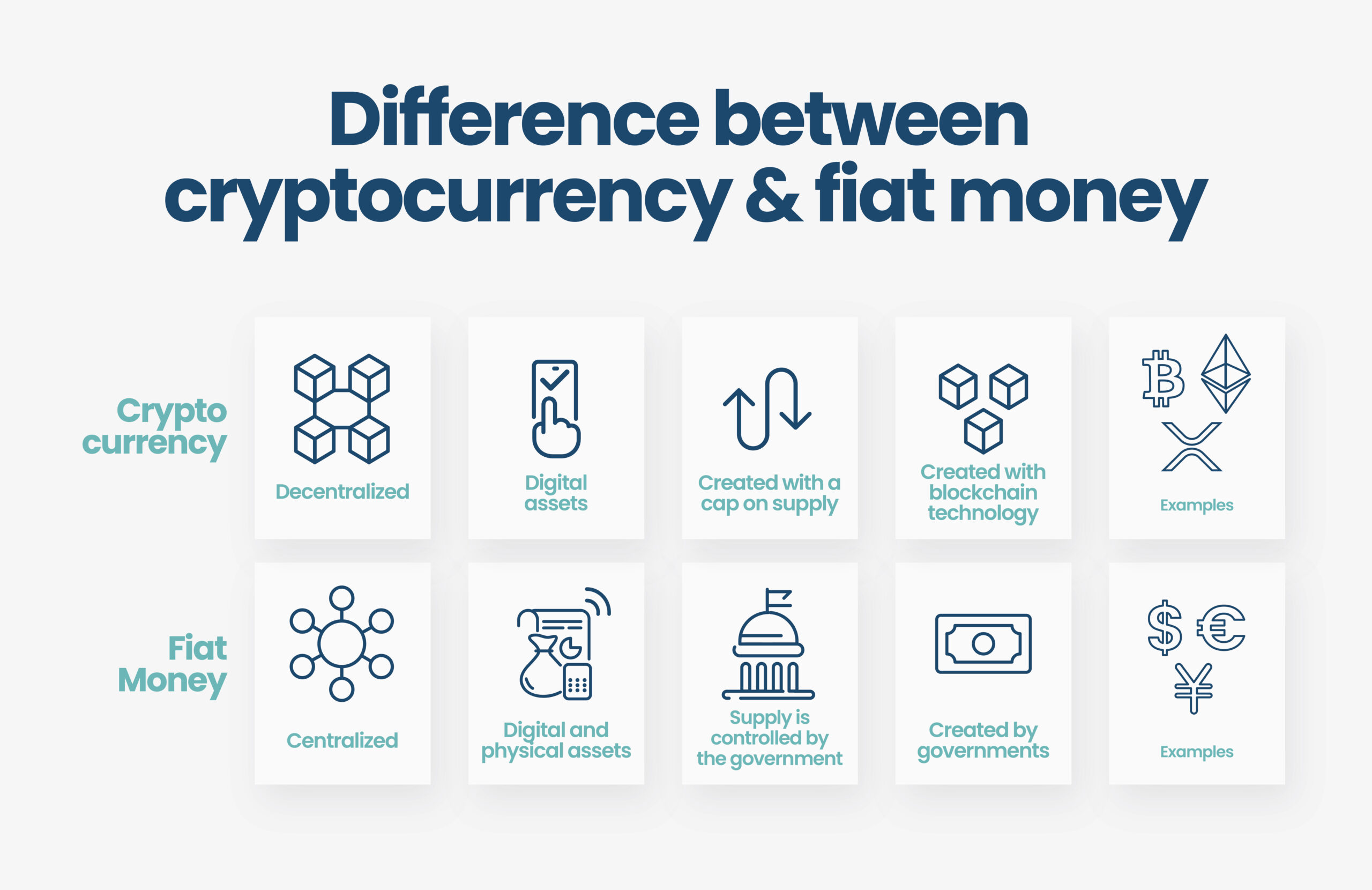 Fiat Definition | CoinMarketCap