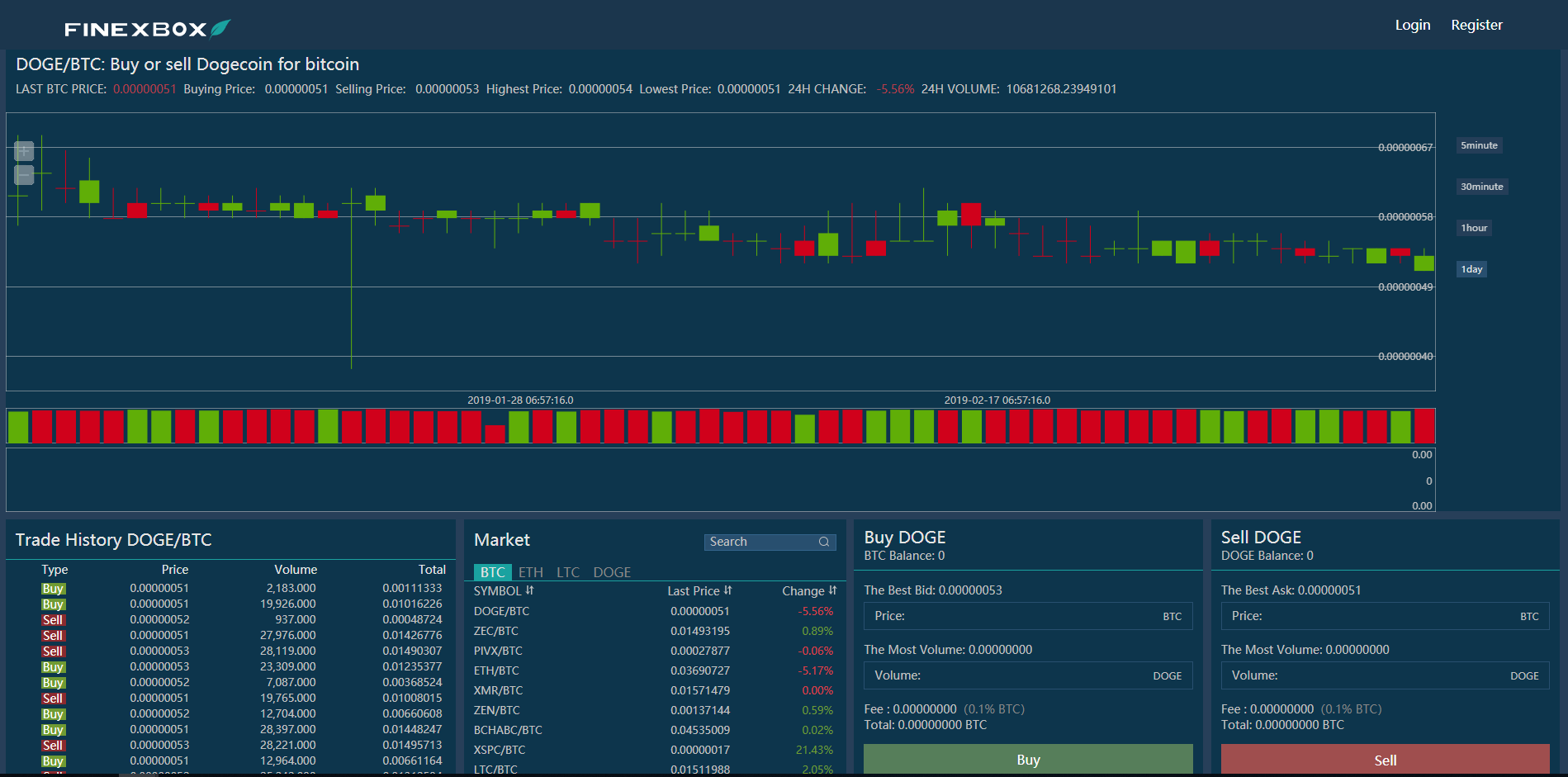 FINEXBOX Review, Trade Fees , APP to buy crypto price , charts-FINEXBOX Exchange - WikiBit