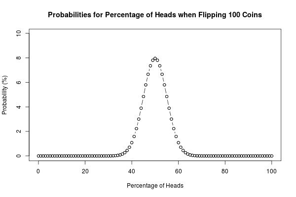 Flip a Coin Times Generator