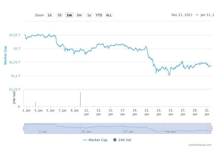 Revealed: Who Made It onto the Forbes List of Crypto Billionaires | CoinMarketCap