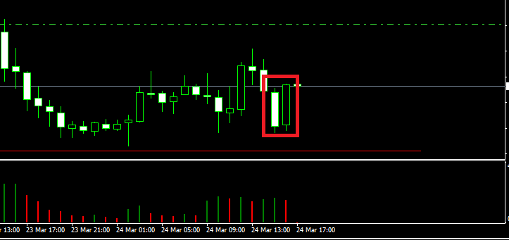 What is your best Forex strategie ? : Forum General trading discussions - ProRealTime