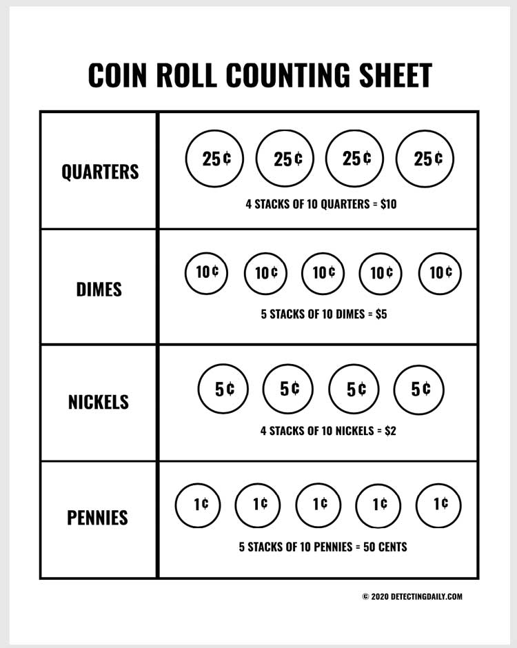 5 Ways to Get Free Coin Wrappers (Bank Rolls) - MoneyPantry