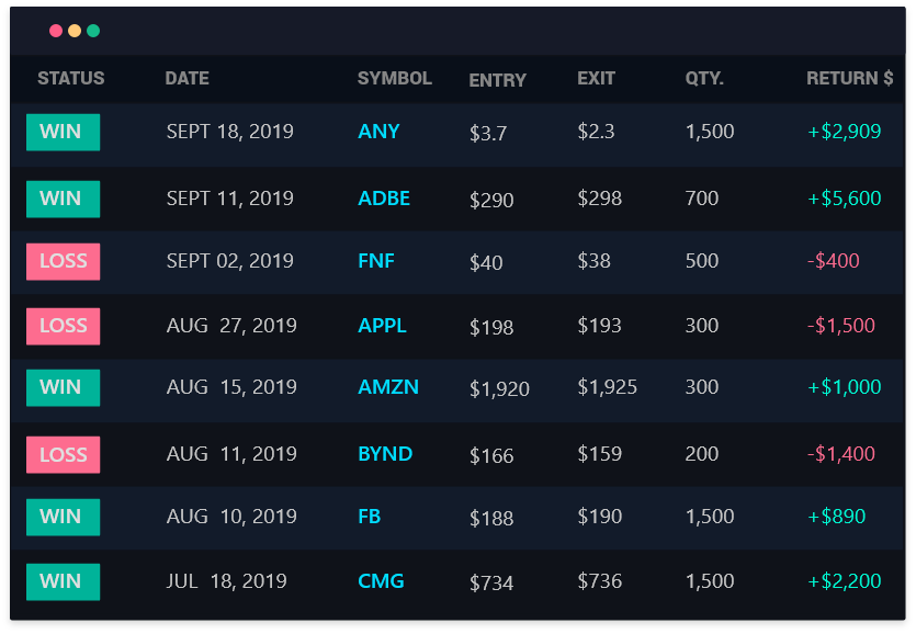 StonkJournal - #1 Free Trading Journal