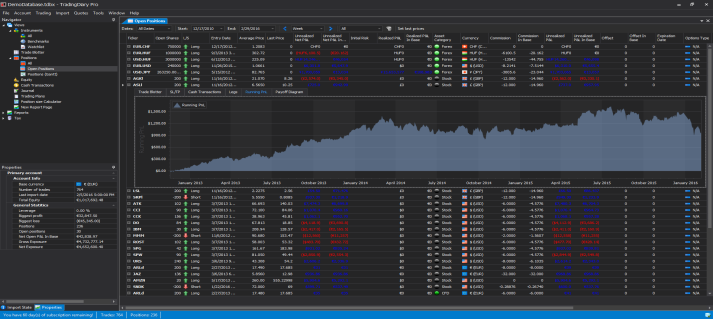 Your free trading journal template - TradeZella