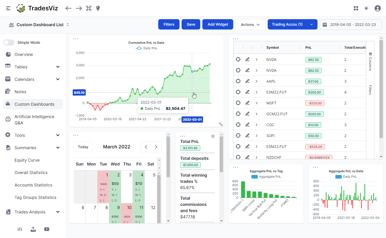 Best Free Trading Journal for Stocks and Forex - AntSignals