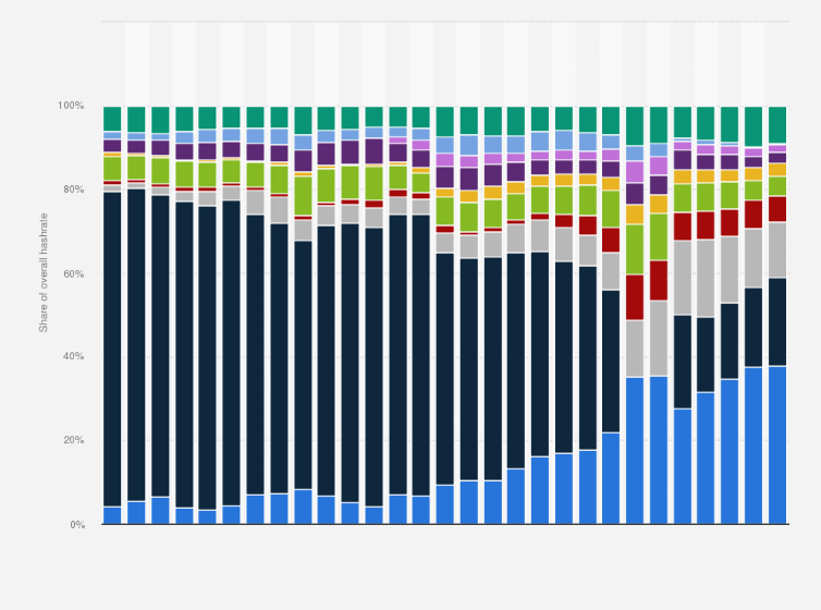 Bitcoin mining profitability per day | Statista