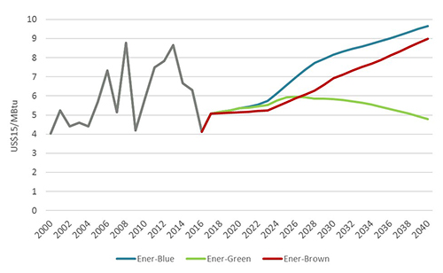 Gas Price Forecast Limits Broader Hope on Inflation