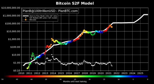 The Future of Bitcoin as a Tool for Financial Development