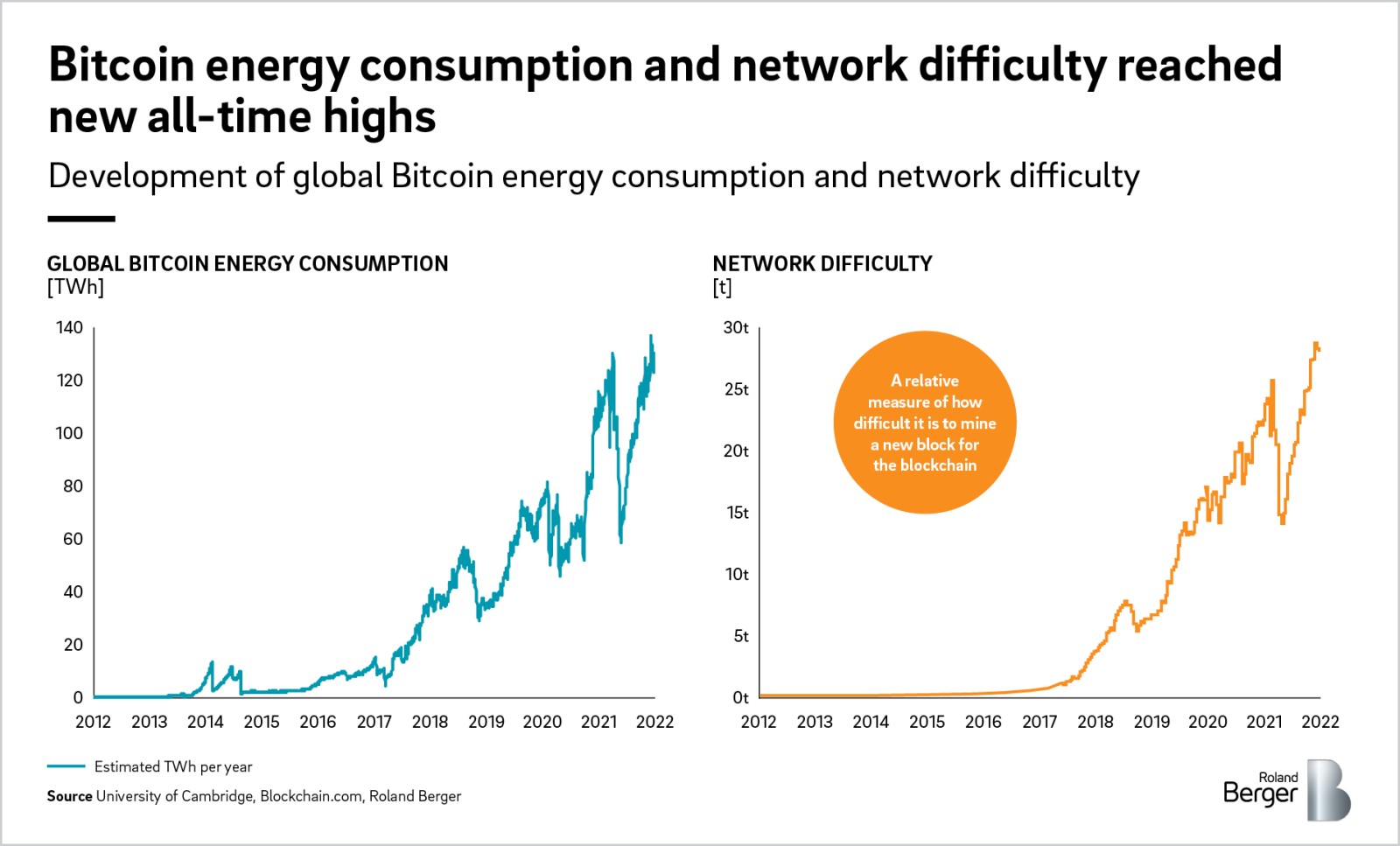 Bitcoin Miners in Impact of Bitcoin ETFs & Halving | VanEck