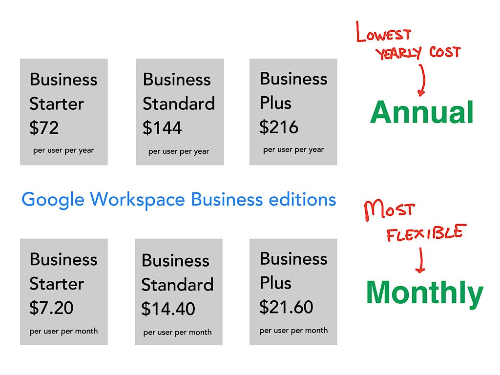 Google Workspace | G Suite for Business | G Suite Pricing | Google Apps for Business & Work