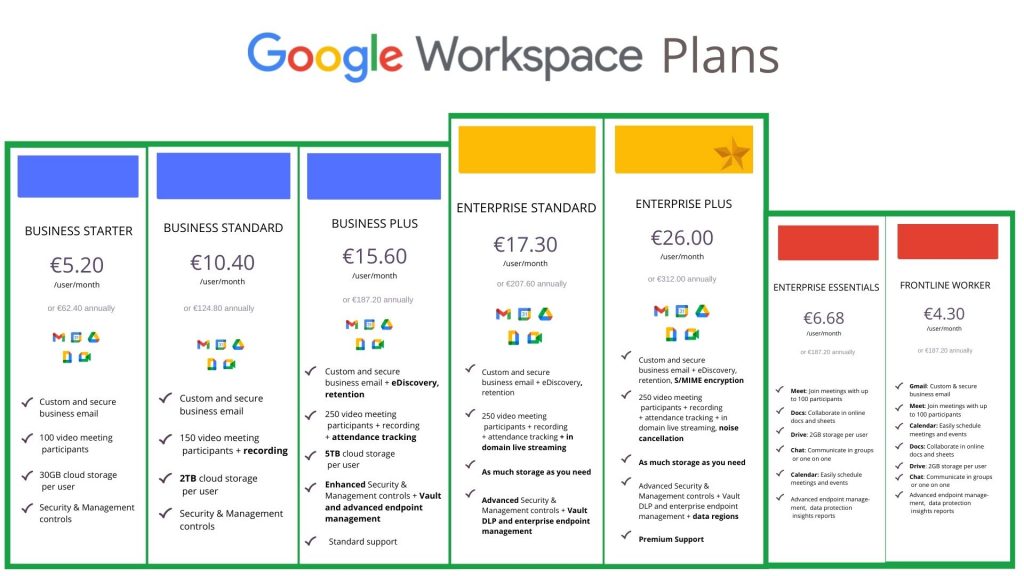 The Complete Guide to G Suite Pricing