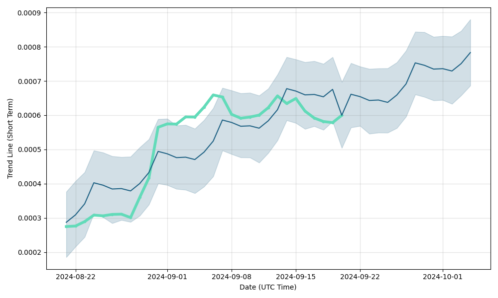 GameCredits Price Prediction up to $ by - GAME Forecast - 