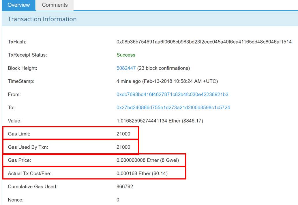 Gas (Ethereum): How Gas Fees Work on the Ethereum Blockchain