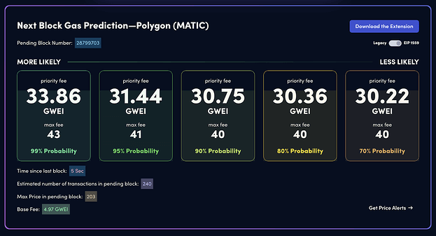 Polygon PoS Gas Price | Bitbond