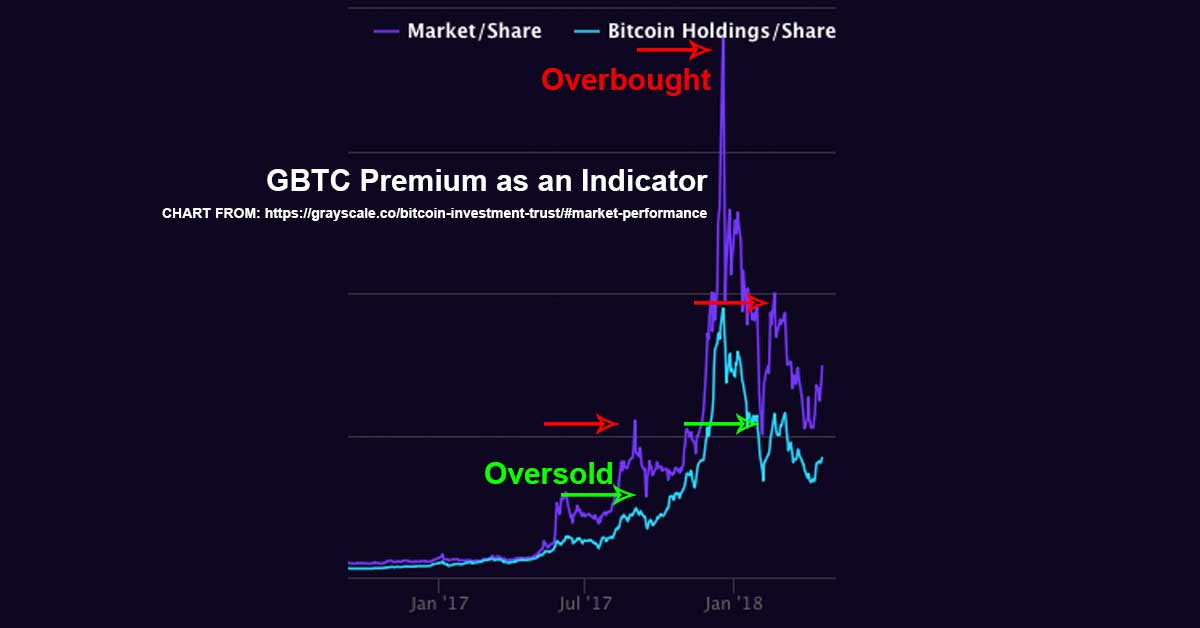 Grayscale's GBTC Has Moved More Than K BTC to Exchange Since Spot Bitcoin ETF Launch