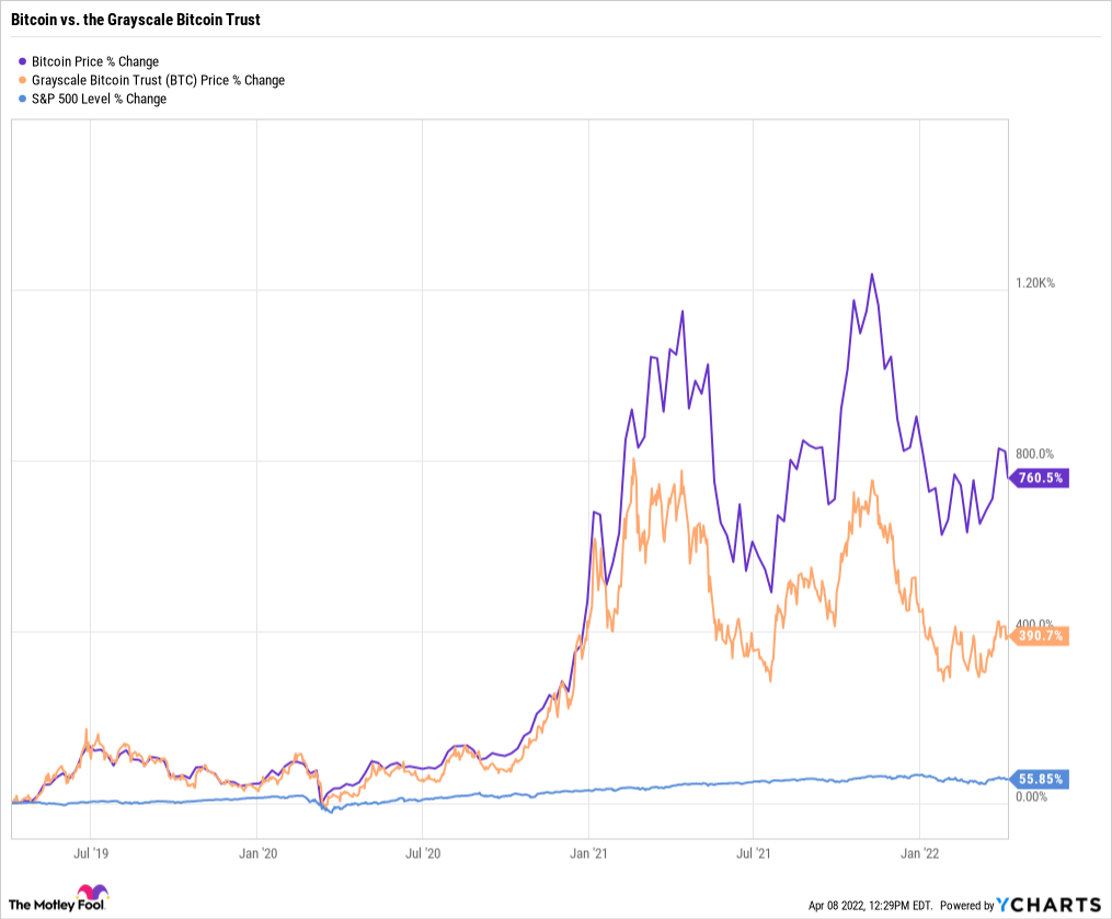 GBTC Discount or Premium to NAV