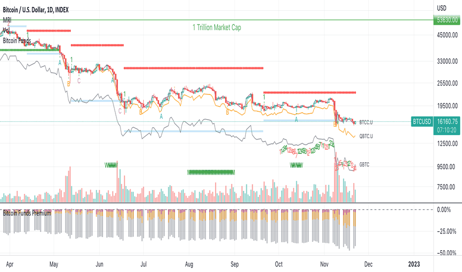 GBTC vs. BTC-USD — ETF comparison tool | PortfoliosLab