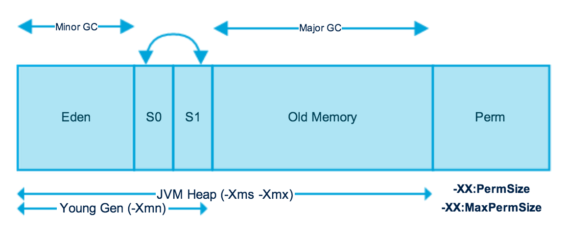 Cloudera Manager Reports Manager Intermittently Crashes