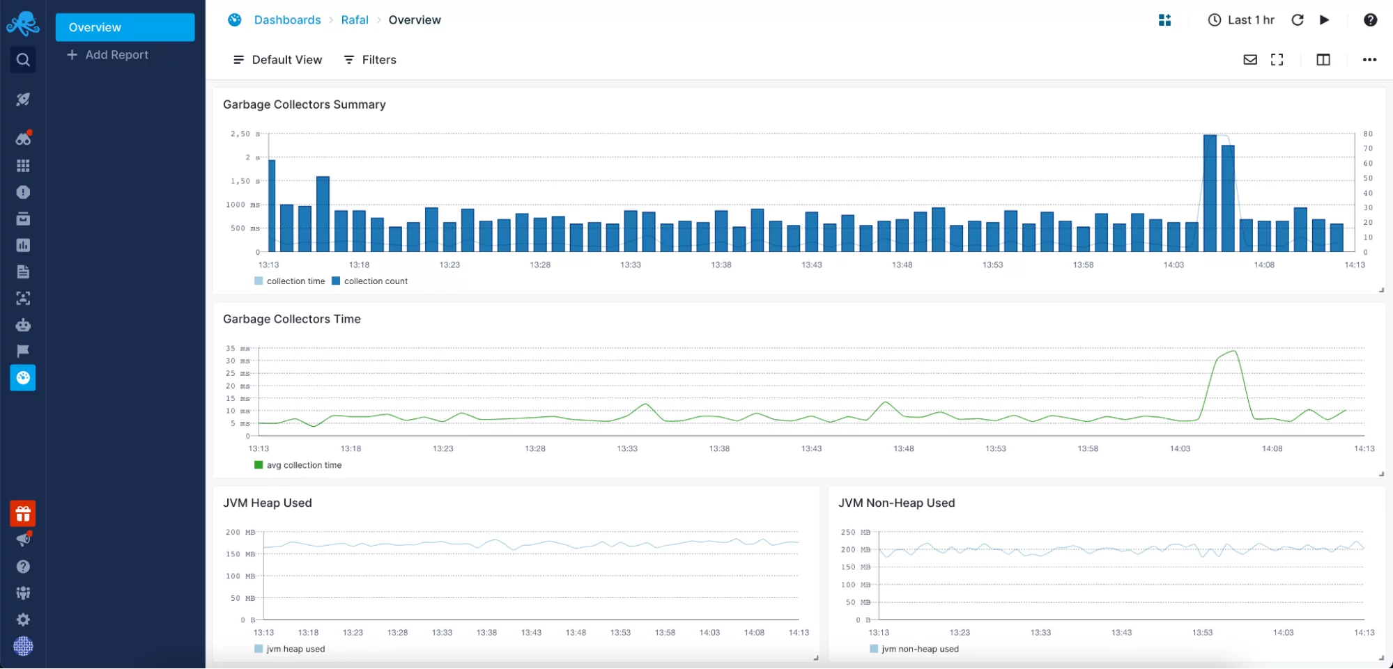 NameNode RPC Latency · Notes