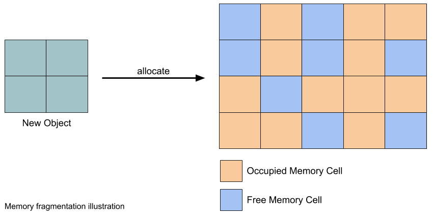 RHQ Storage/Cassandra performance issue in RHQ | coinlog.fun Content Archive (Read Only)