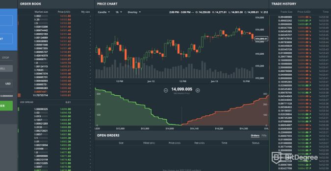 CoinDCX vs Coinbase Pro () – List of Differences | Cryptowisser